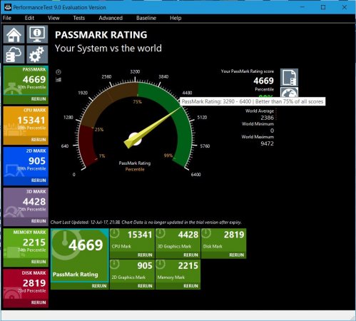 Ryzen ptest proc 40.5 multi-2.JPG