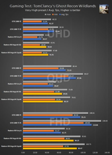 AMD-Radeon-RX-Vega-64_Ghost-Recon-Wildlands-1.jpg