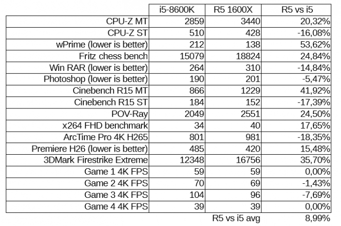 2017-09-26 06_04_22-Untitled 1.ods - LibreOffice Calc.png