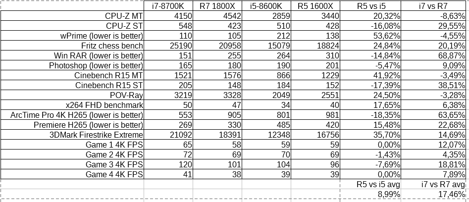 2017-09-26 06_54_46-Untitled 1.ods - LibreOffice Calc.png