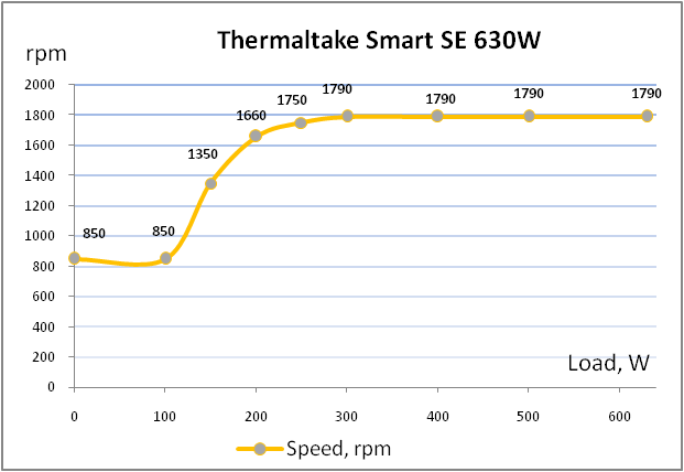 31_thermaltake_smart_se_sps-630m.png