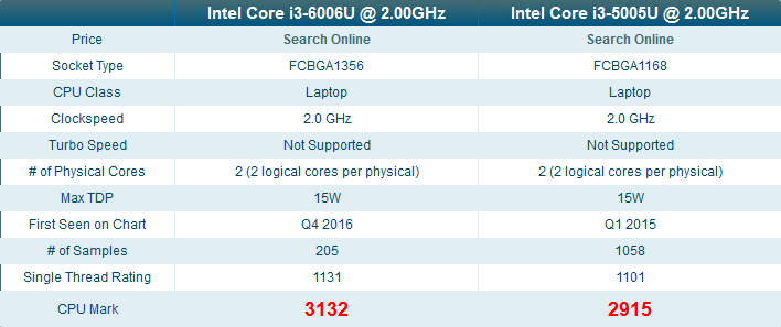 Screenshot-2017-12-13 PassMark - CPU Performance Comparison.png