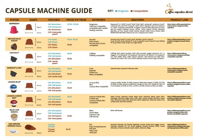Capsule_machine_guide_-_graphic_table-1.jpg