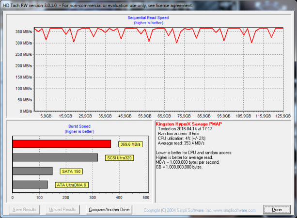 Kingston HyperX Savage 128GB - HD Tach.png