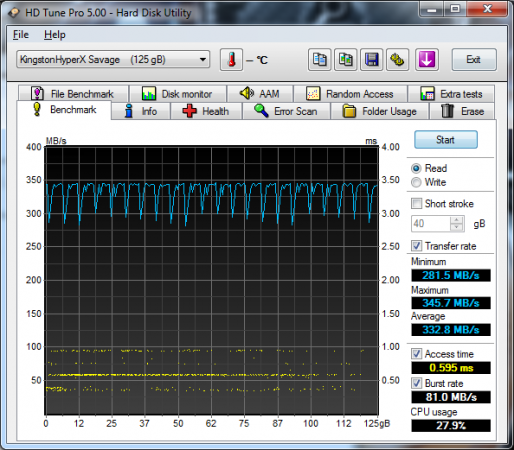 Kingston HyperX Savage 128GB - HD Tune.png