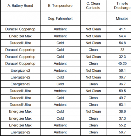 500px-Battery-life-test.png