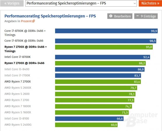 RAM optimizacija u igrama.jpg