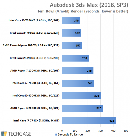 AMD-Ryzen-5-2600X-7-2700X-Performance-Autodesk-3ds-Max-2018.png