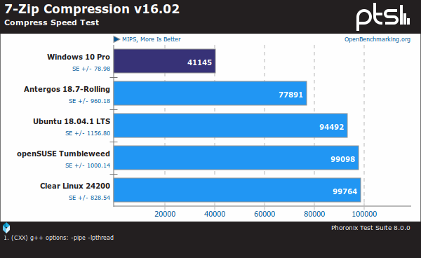 7zip.png