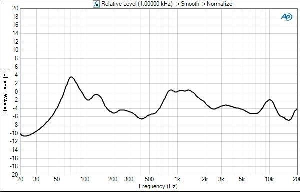 bose-companion2-frequency-response.jpg