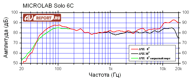 Microlab_Solo6c-1.gif