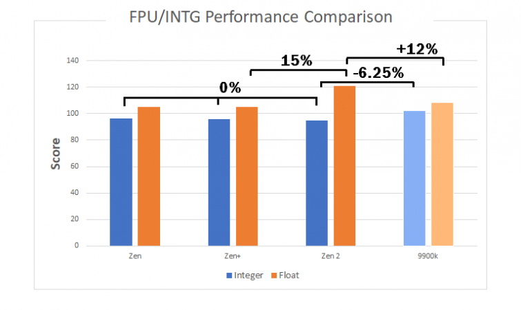 performance.png