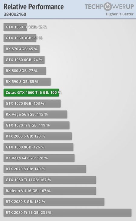 relative-performance_3840-2160.png