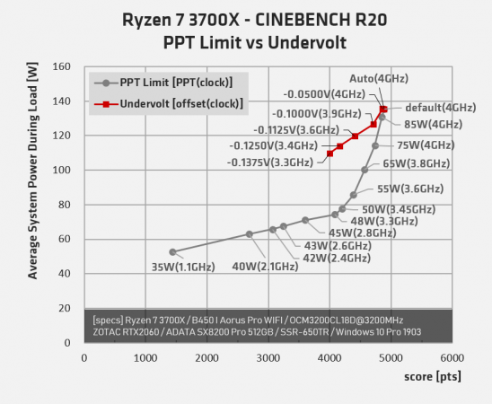 Ryzen 3000 PPT.png