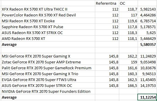 5700XT vs RTX 2070 Super OC.jpg
