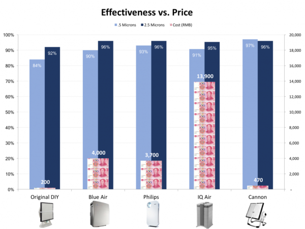 Average-Effectiveness-vs-Price-EN-1-1024x768.png