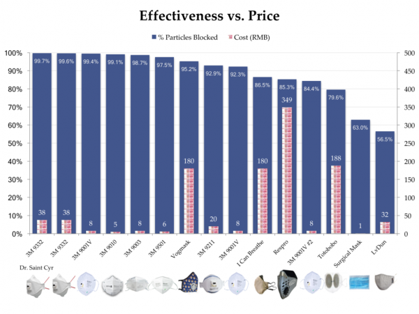 Mask-Effectiveness-vs-Price-EN-1-1024x768.png