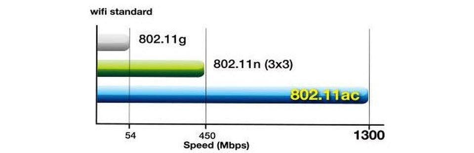 https___blogs-images.forbes.com_gordonkelly_files_2014_12_Wi-Fi_Standard.jpg