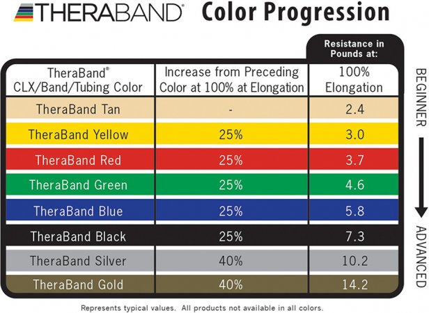 theraband-progression-chart_.jpg