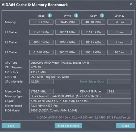 Aida RAM 3600.JPG