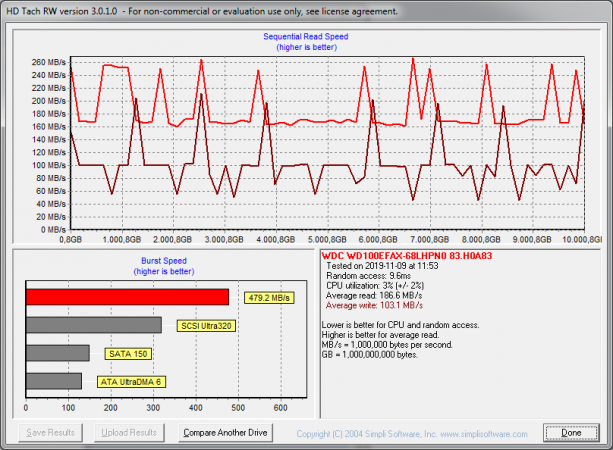 Western Digital Red 10TB - HD Tach RW.png