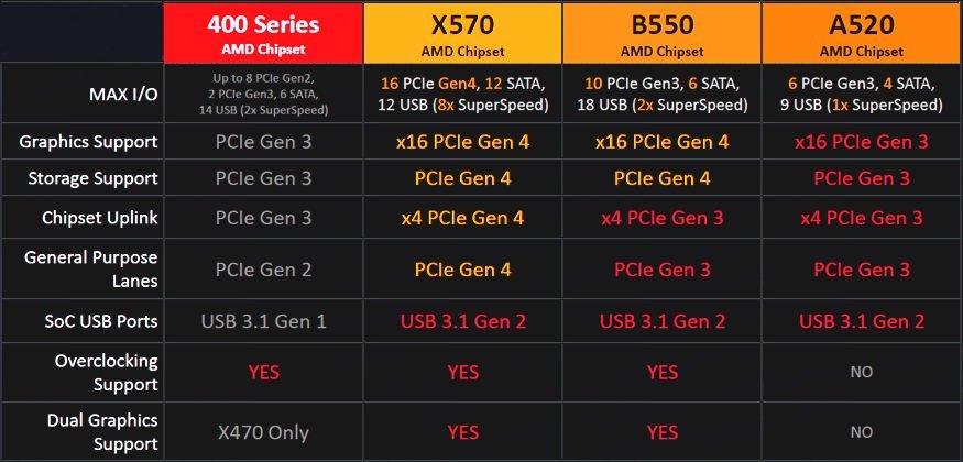 AMD-A520-Chipset-Specifications.jpg