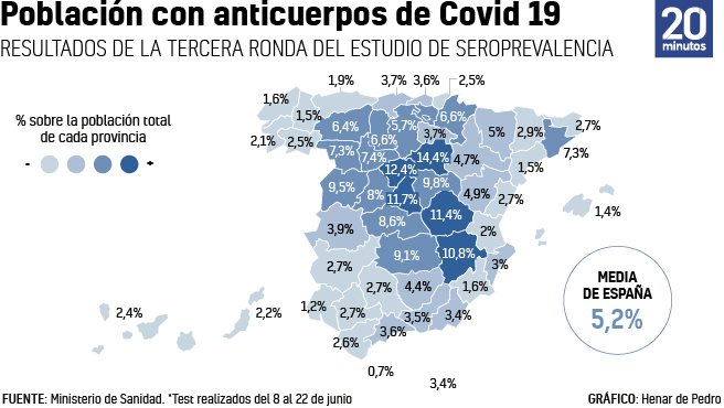poblacion-con-anticuerpos-de-covid-19-en-espana-por-provincias.jpeg