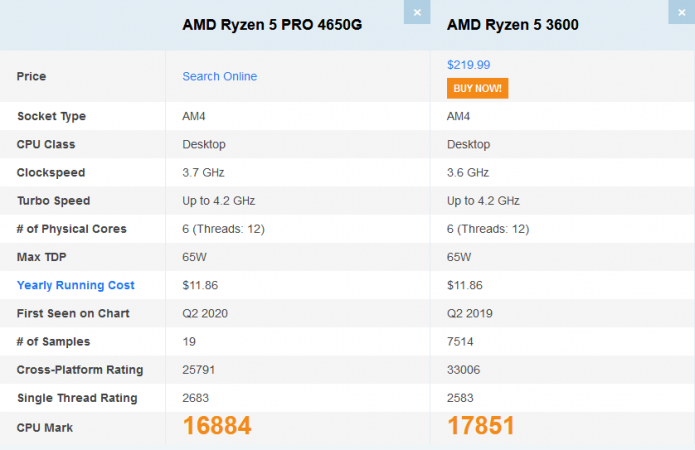 Screenshot_2020-09-13 AMD Ryzen 5 PRO 4650G vs AMD Ryzen 5 3600 [cpubenchmark net] by PassMark S.png