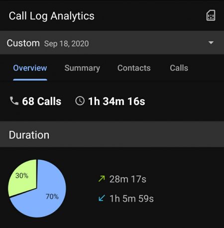 Screenshot_20200918-171027_Call Log Analytics.jpg