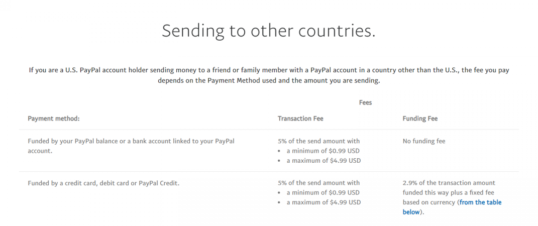 paypal_Fees.PNG