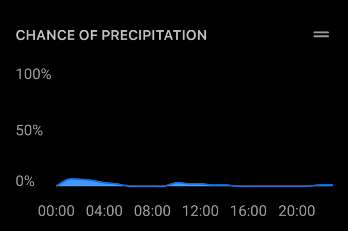 Screenshot_20200927-005041_Today Weather.png