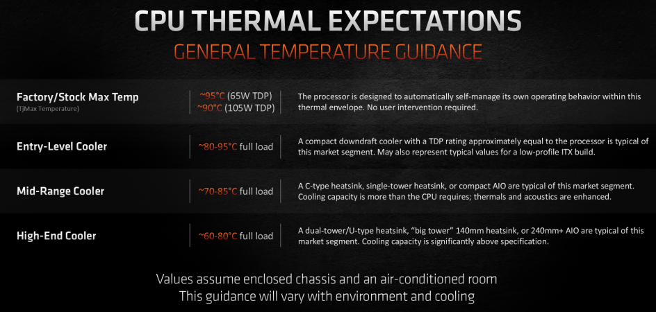 ryzen 5000 series official temps.png