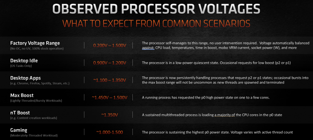 ryzen 5000 series official voltages.png