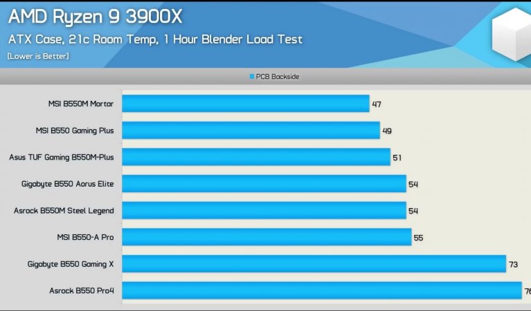 b550 temperature.jpg