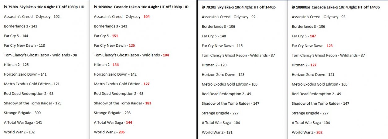 i9 7920x vs i9 10980xe 1080p HD & 1440p.jpg