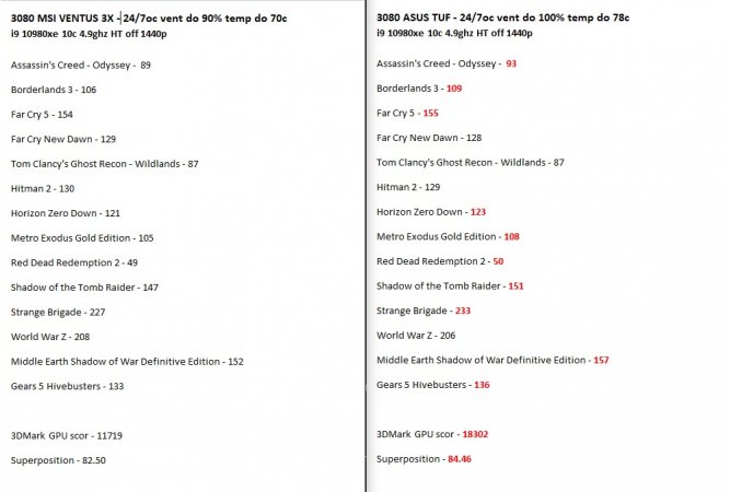 3080 MSI VENTUS 3X vs 3080 ASUS TUF OC.jpg