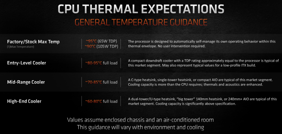 ryzen 5000 series official temps.png