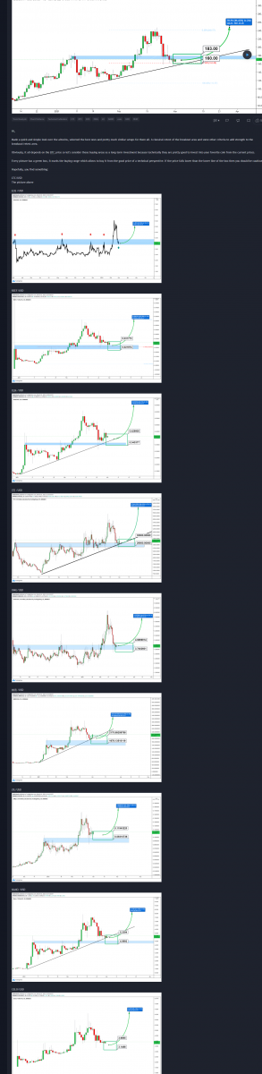 screencapture-tradingview-chart-LTCUSD-FBrPz0kb-Buying-Areas-of-10-Altcoins-to-BUY-IT-RIGHT-NO...png