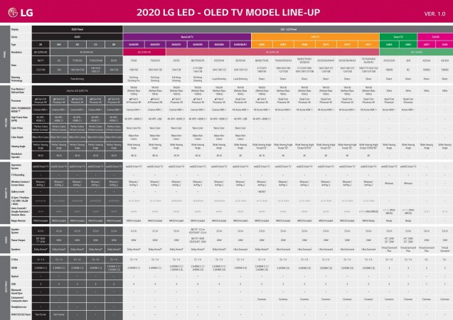 LG_TV_LineUp_chart_2020_v1.0-page-001.jpg
