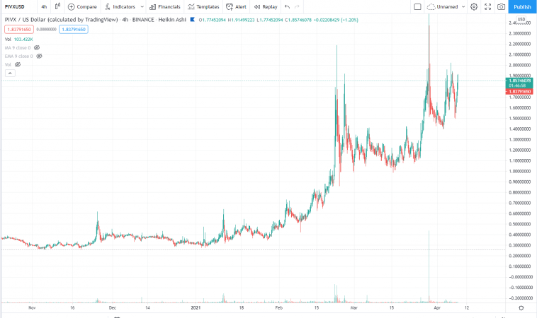 PIVX_cena.png