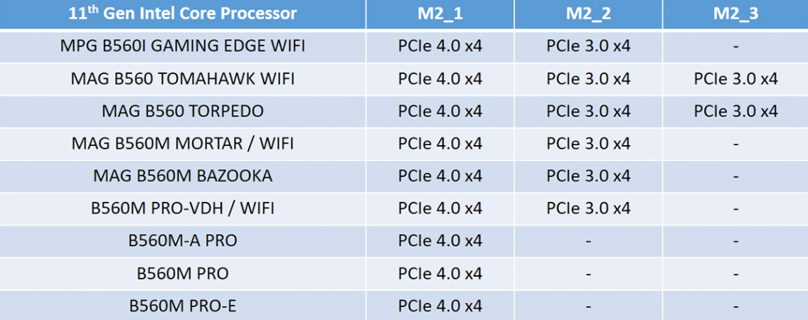 MSI B560 M.2 2.PNG