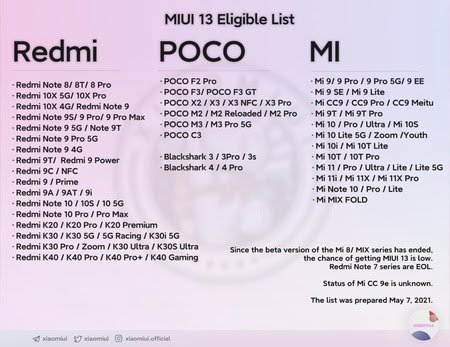 miui-13-update-eligibility-list.jpg