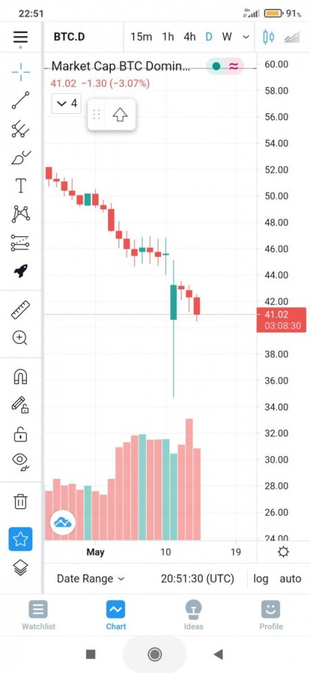 Screenshot_2021-05-14-22-51-30-999_com.tradingview.tradingviewapp.jpg