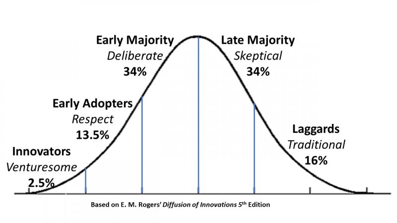 Adoption-Curve.jpg
