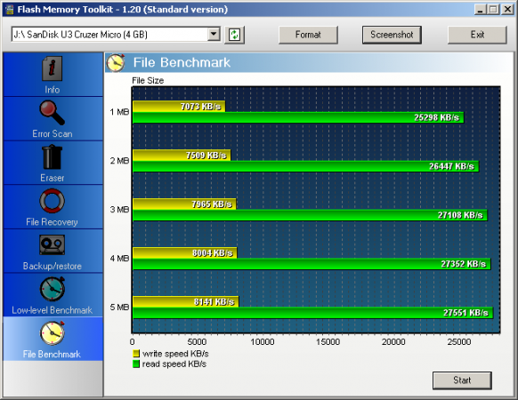 FlashToolkit_SanDisk U3 Cruzer Micro.png