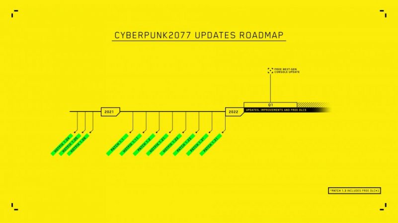 CP2077 updates roadmap.jpg