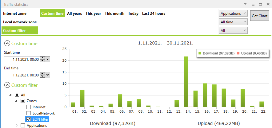 Eon_data_usage.PNG