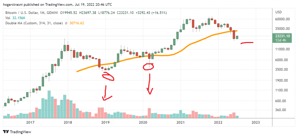 BTCUSD_2022-07-19_22-46-51.png