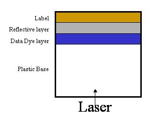 cd-r diagram.jpg