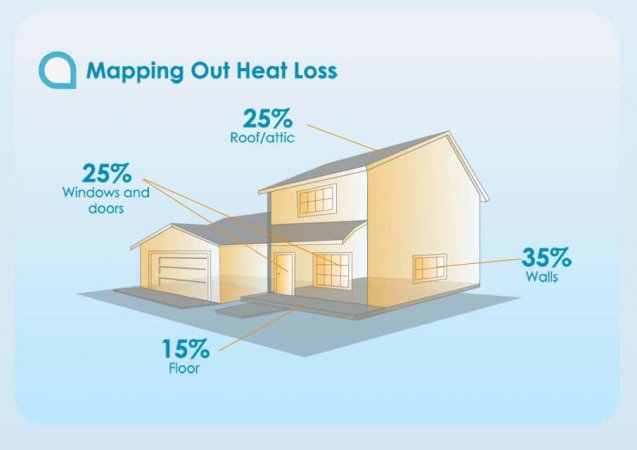 energy-loss-insulation-infographic-cover.jpg